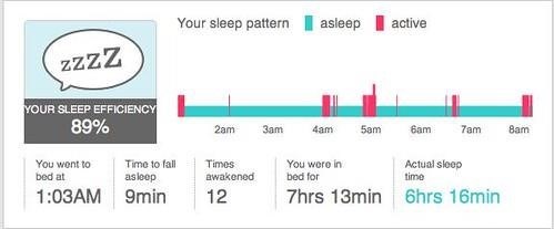 The Science of Sleep: Optimizing Your Rest for Peak Physical and Mental Performance